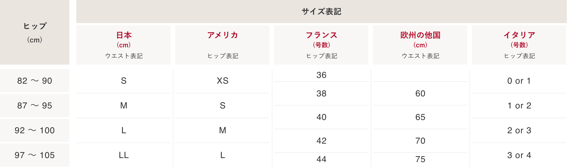 ショーツのサイズ