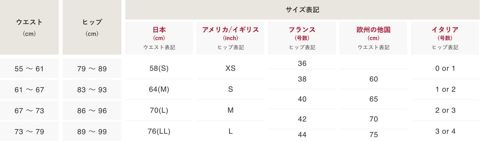 ガードルのサイズ