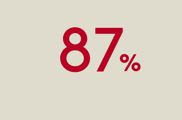 20%