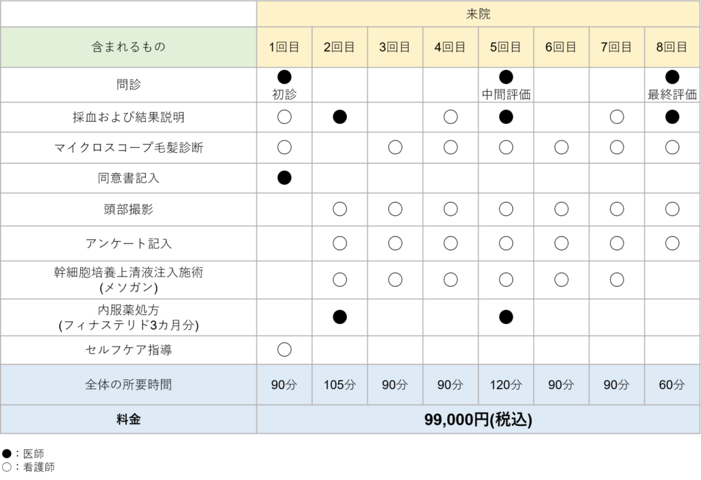 スケジュール